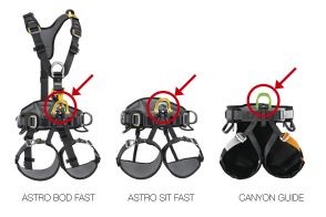 Petzl Sicherheitswarnung Gurte